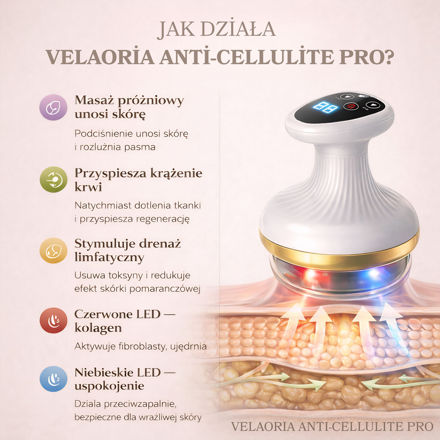 Velaoria Pro™ Masażer Antycellulitowy – Vacuum + LED + Ciepło